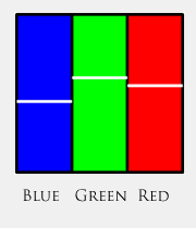 RGB Graph